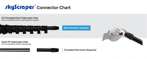 Connector Chart