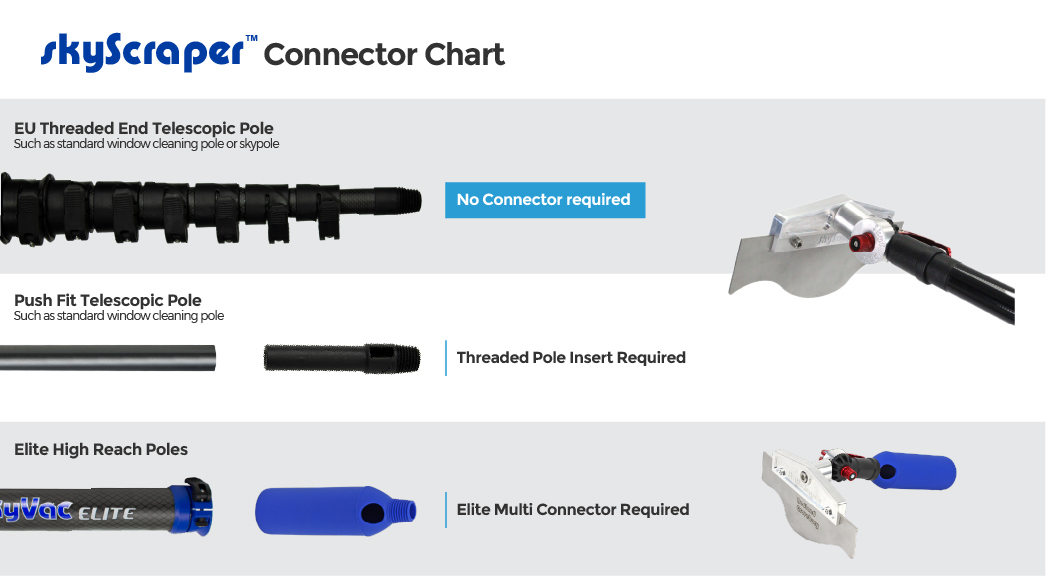 connector chart for the multi connector tool